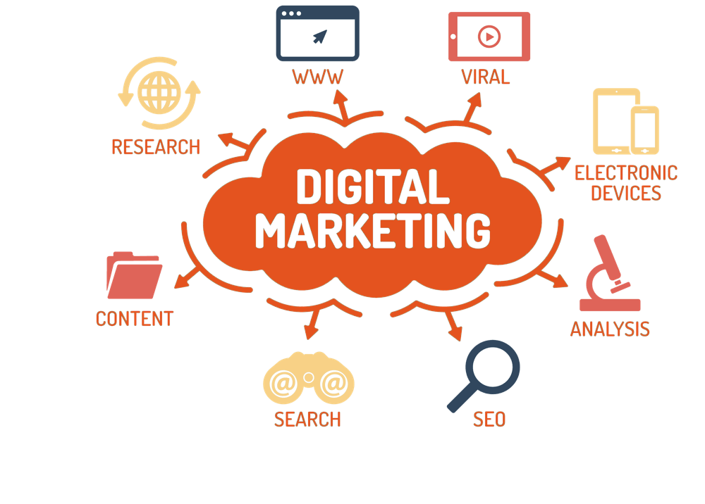 marketing digital estartegias